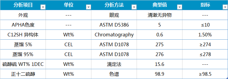 1663210548144 1663210548144